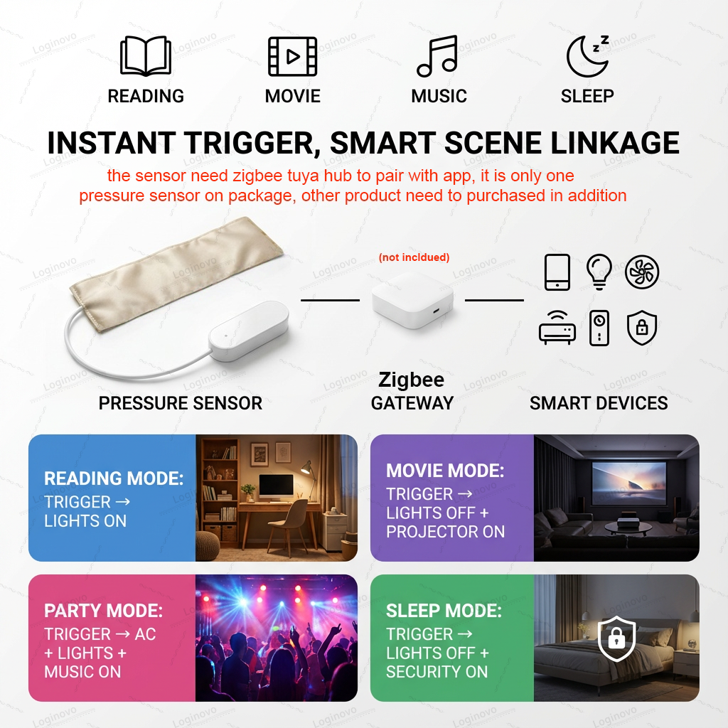 Tuya Zigbee Gravity Pressure S - Smart Insole Pressure 评论和价格
