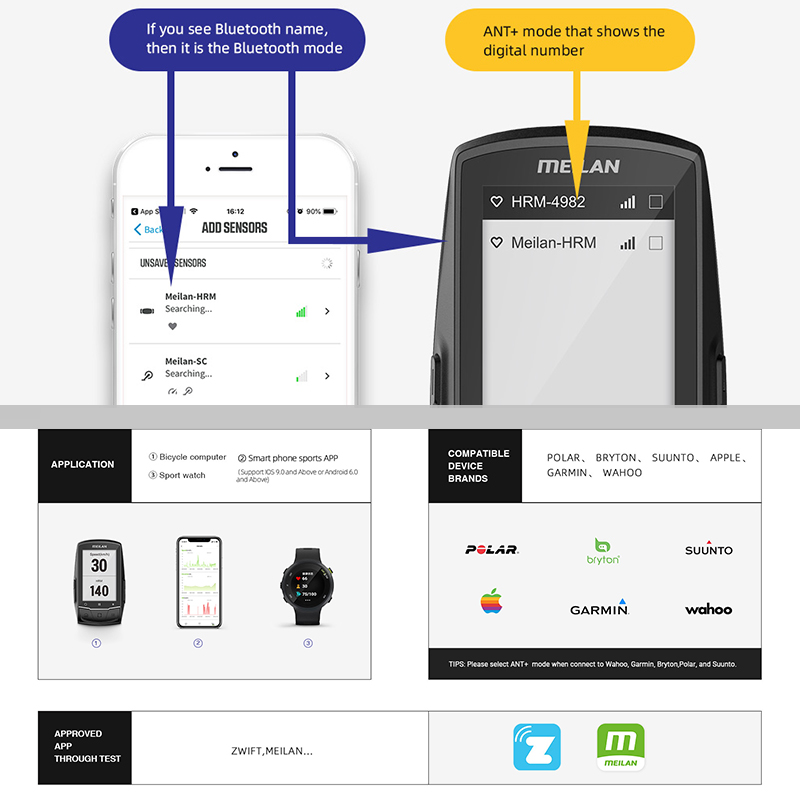 MEILAN C5 Heart Rate Monitor S - Breath Rate Monitor 评论和价格