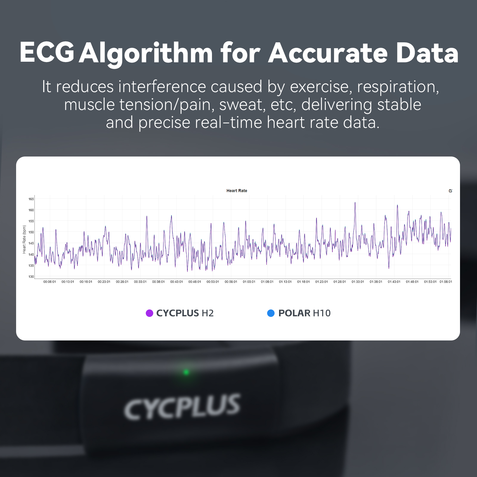 CYCPLUS H2 Heart Rate Monitor  - Breath Rate Monitor 评论和价格