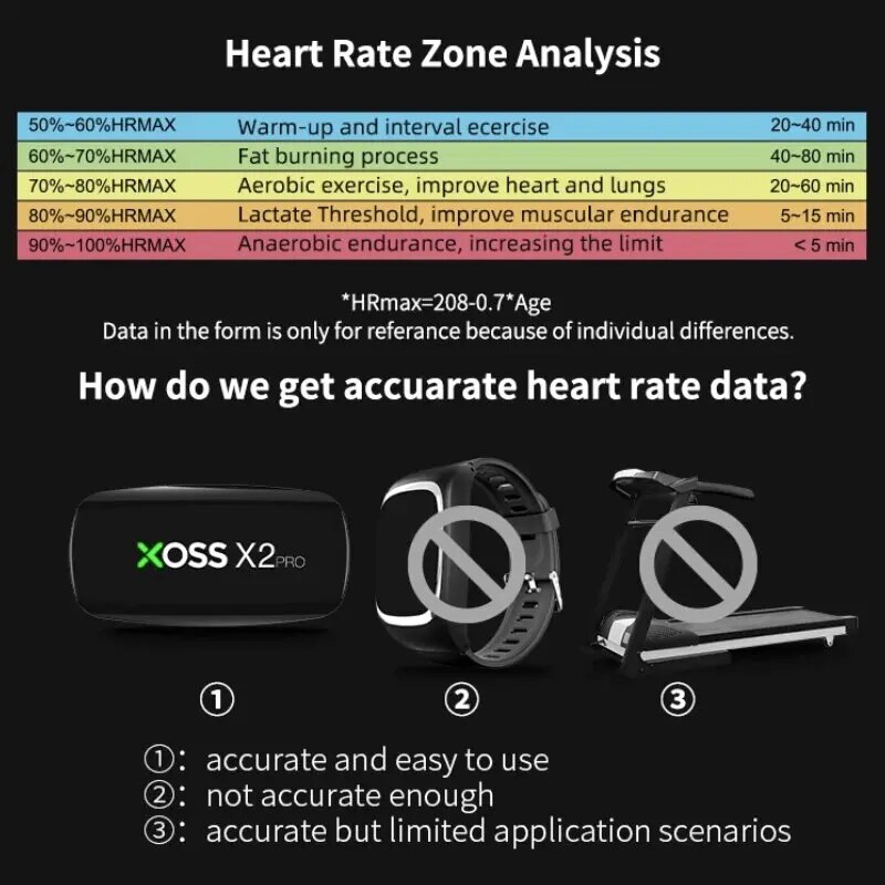 XOSS X2 Pro Chest Strap Heart  - Breath Rate Monitor 评论和价格