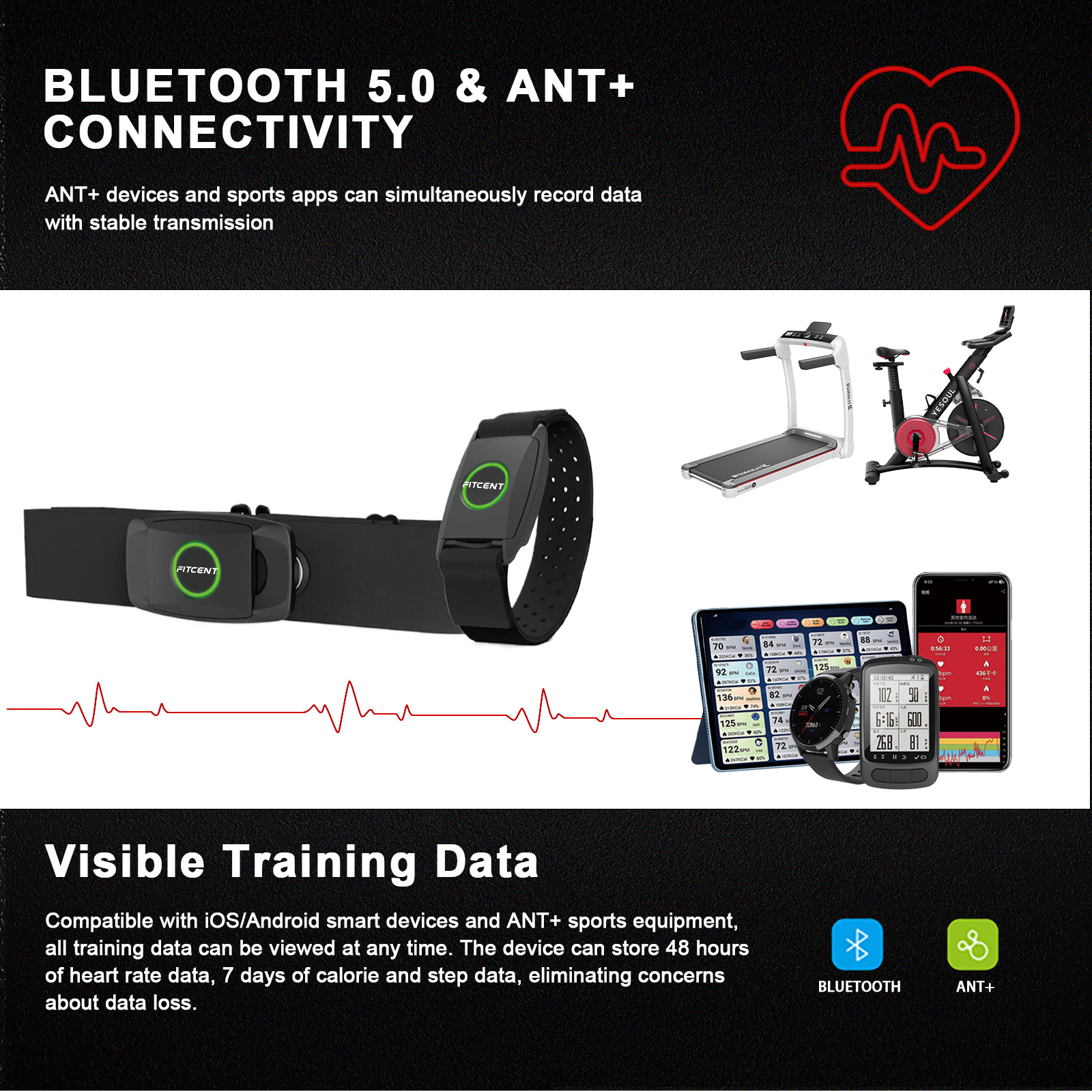 FITCENT Rechargeable 2 in 1 He - Breath Rate Monitor 评论和价格